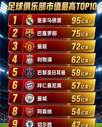 8月18日：皇马95亿美金市值碾压全球，巴萨曼联全靠边站，这身价到底凭啥让全世界的球星都抢